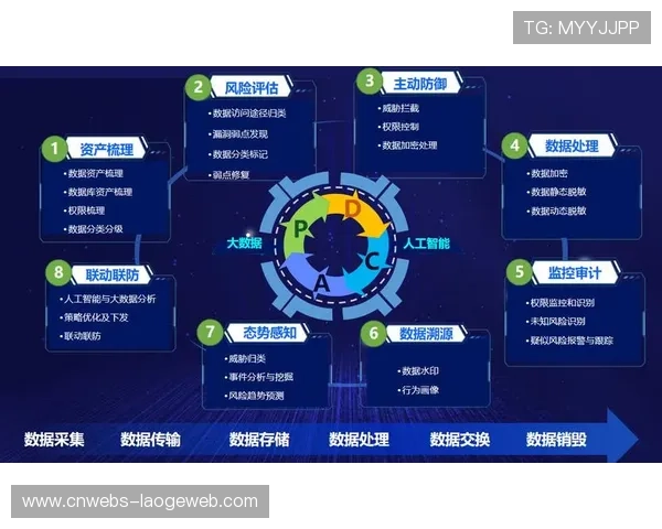 隐私计算技术助力赛事数据安全合规利用 隐私计算技术助力赛事数据安全合规利用